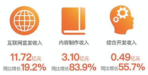 阿里影業中報業績亮眼，內容制作步入正軌，數字內容服務成新引擎