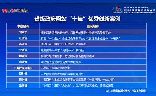 湖北省數字政府服務能力與省政府網績效評估創佳績，數字內容制作助推政務服務升級